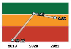 Capacité de remboursement