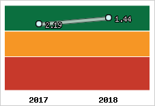 Capacité de remboursement