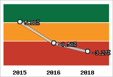 Rentabilité de l'exploitation