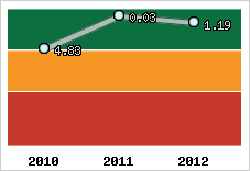 Capacité de remboursement
