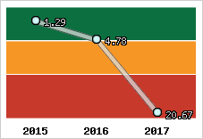 Capacité de remboursement