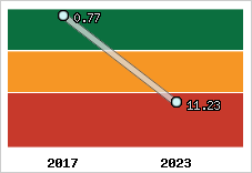 Capacité de remboursement