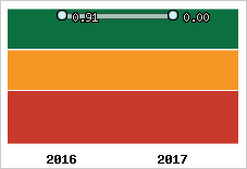 Capacité de remboursement