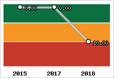 Capacité de remboursement