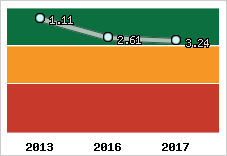 Capacité de remboursement