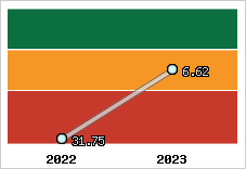 Capacité de remboursement