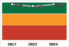 Capacité de remboursement