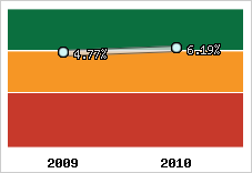 Capacité d'autofinancement