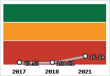 Capacité de remboursement