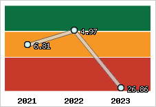 Capacité de remboursement