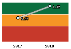 Capacité de remboursement