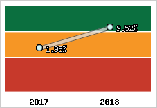 Capacité d'autofinancement
