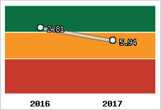 Capacité de remboursement