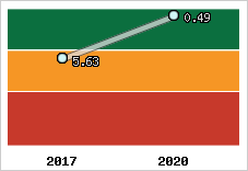 Capacité de remboursement