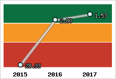 Capacité de remboursement