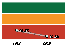 Capacité de remboursement