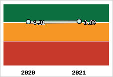 Capacité de remboursement