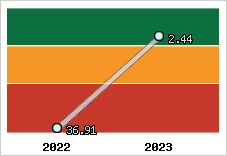 Capacité de remboursement