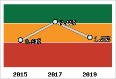 Capacité d'autofinancement