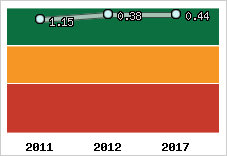 Capacité de remboursement