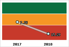 Capacité de remboursement