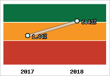 Capacité d'autofinancement