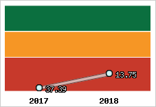 Capacité de remboursement