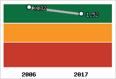 Capacité de remboursement