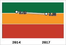 Capacité de remboursement