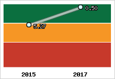 Capacité de remboursement
