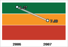 Capacité de remboursement