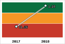 Capacité de remboursement