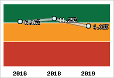 Capacité d'autofinancement