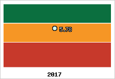 Capacité de remboursement