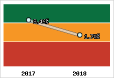 Capacité d'autofinancement