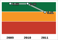 Capacité de remboursement