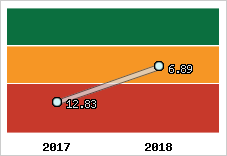 Capacité de remboursement