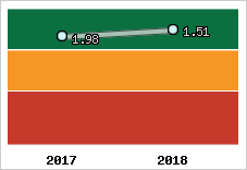 Capacité de remboursement