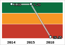 Capacité de remboursement