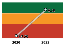 Capacité de remboursement