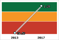Capacité de remboursement