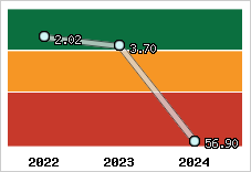 Capacité de remboursement