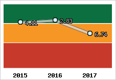 Capacité de remboursement