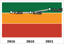 Capacité d'autofinancement