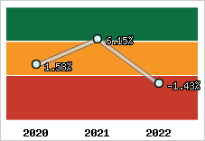 Capacité d'autofinancement