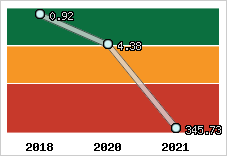 Capacité de remboursement