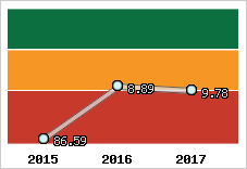 Capacité de remboursement