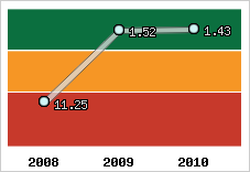 Capacité de remboursement