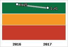 Capacité de remboursement