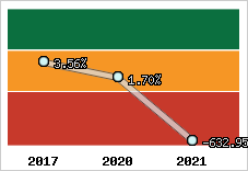 Capacité d'autofinancement